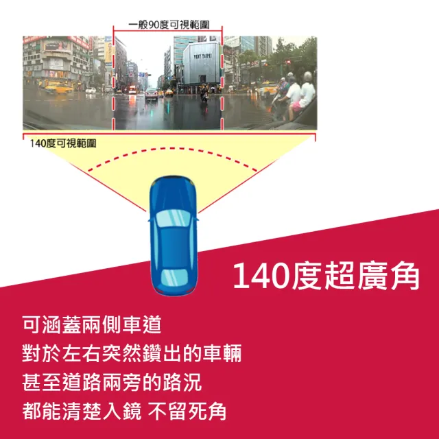 【路易視】HX1 3吋螢幕 1080P 單機型單鏡頭行車記錄器(小巧輕便不佔視線)