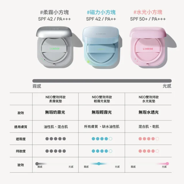 全新升級★【LANEIGE 蘭芝】官方直營 NEO 雙效柔霧/水光氣墊EX 加量組(1盒3蕊 小方塊 隔離乳 隔離)