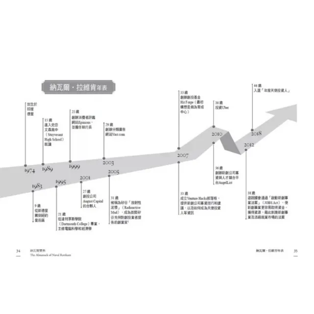 momo獨家《馬斯克寶典》+《納瓦爾寶典》