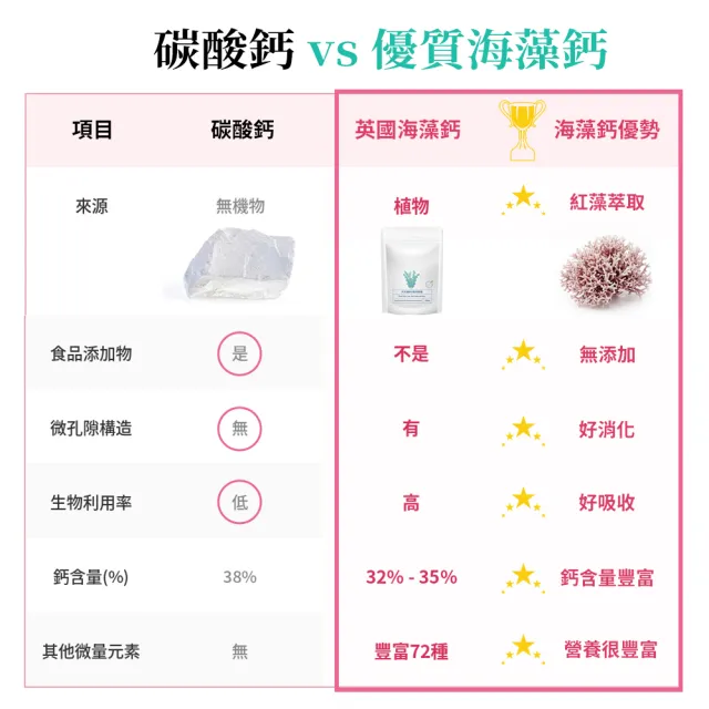 【三十晴】天天鎂鈣D植萃膠囊x1袋｜海藻鈣 × 海水鎂 × 維生素D3 × 維生素K2 × 酵母鋅