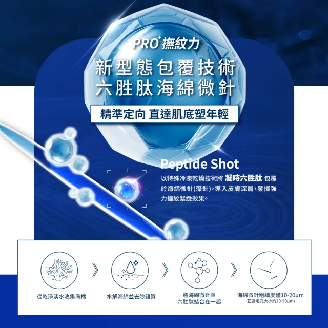 【Swissvita 薇佳】超波藻針進階保養組(泌泌針15ml.泌泌針PRO*2盒)