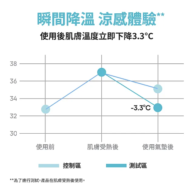 【LANEIGE 蘭芝】官方直營 NEO雙效持妝輕霧光氣墊 15gx2(蘭芝 1盒2蕊 防曬 涼感氣墊)