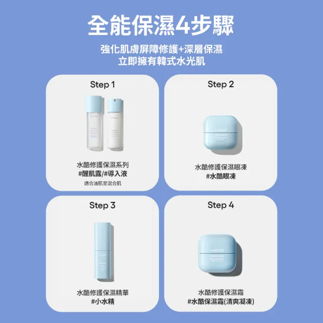 【LANEIGE 蘭芝】官方直營 水酷修護基礎保濕水乳組 (蘭芝 醒肌露160ml+導入液120ml 化妝水 乳液 玻尿酸)
