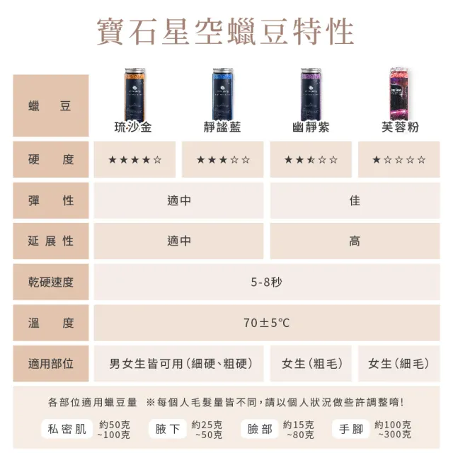 【MINI YANG】低痛感星空熱蠟豆+除毛專用木棒(除毛效果更強、痛感降低、低融點不燙)