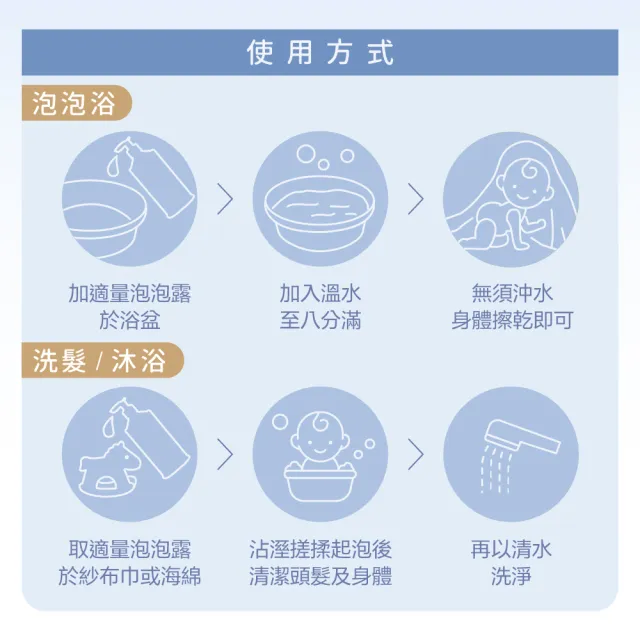 【Fees 法緻】嬰兒柔護泡泡露600ml 3入組