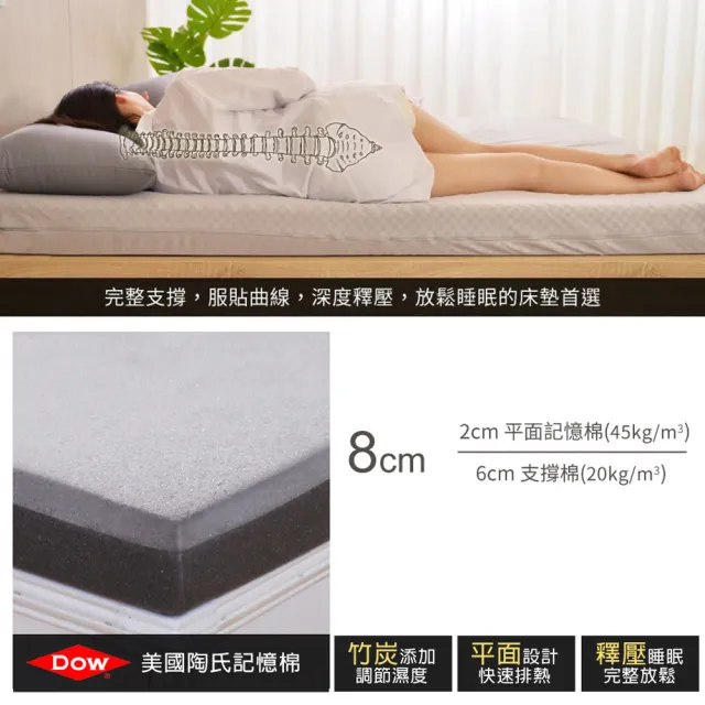 【LooCa】單人3尺 經典超透氣8cm記憶床墊90x188cm★限量破盤出清