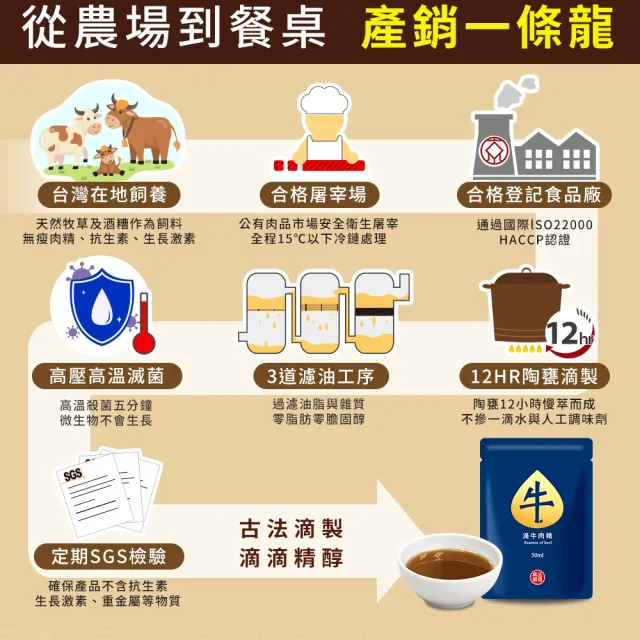 【威品嚴選】滴牛肉精x10入 裸包(常溫/使用台灣溫體牛)