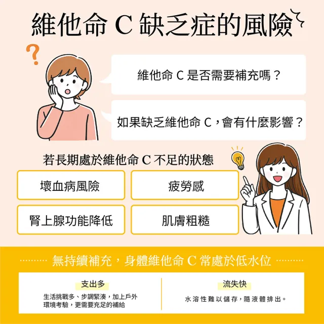 【SHIONOGI】Cinal希納露 EX Pro 維生素C咀嚼錠 (99%維生素C 維生素B 維生素E 維他命C 抗氧化能量