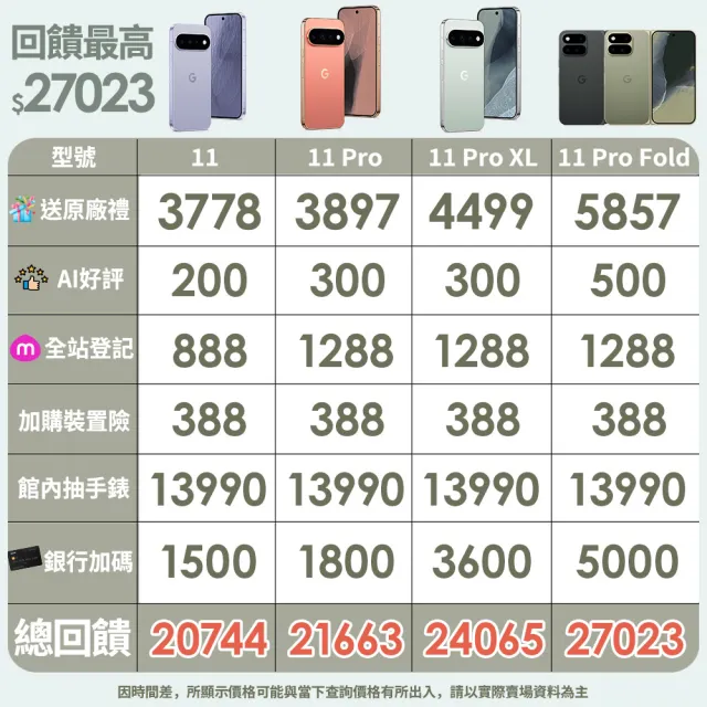 【Google】Pixel 11 Pro 5G 6.3吋(16G/512G/Tensor G6+Titan M3安全晶片/5000萬鏡頭畫素/AI手機)