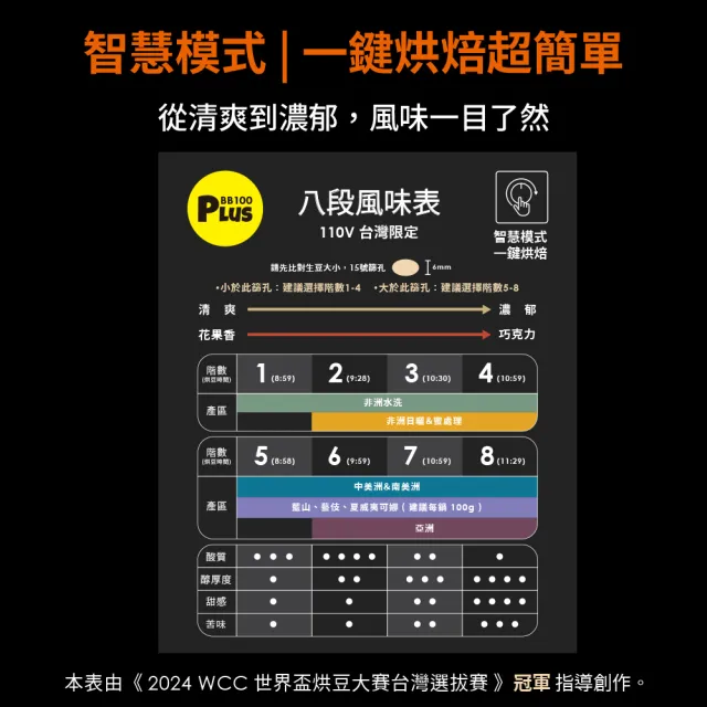 【BeanBon】精品咖啡烘豆機｜BB100Plus
