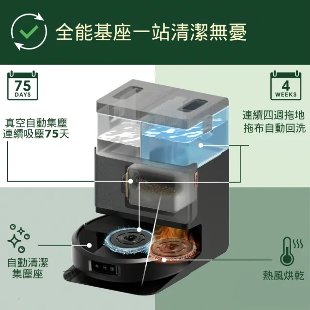 【iRobot】新機 Roomba Plus 505 Combo 熱旋掃拖機器人(沿邊拖/避障/集塵洗布熱風自潔/雙拖布/70倍吸力)