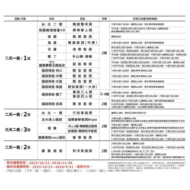 【福容大飯店】聯合住宿券★即期品促銷-全台17間連鎖(效期至2026/11/30)