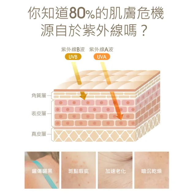 【JS 婕洛妮絲】抗UV防曬素顏霜PRO 30mlx2(SPF50★★★★)（防曬提亮）