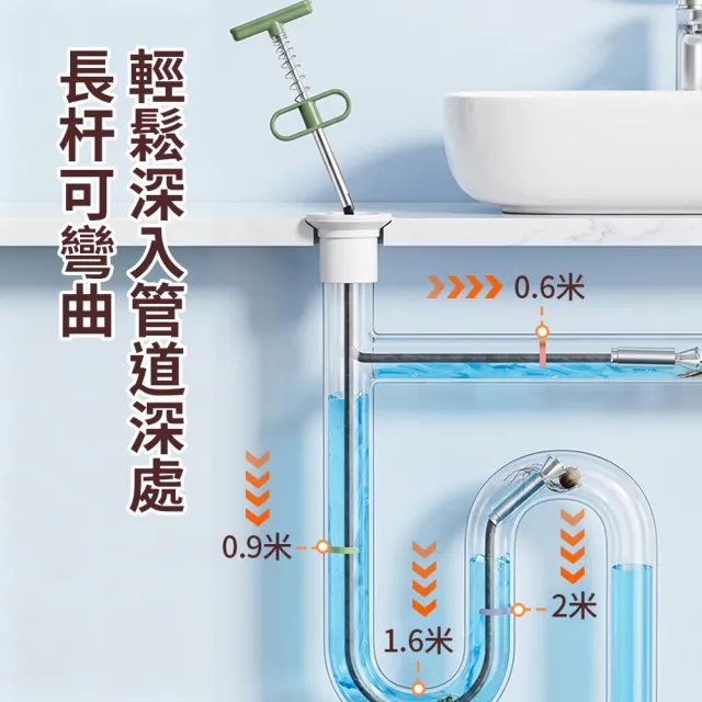 Homeco 下水道疏通器 3米 馬桶地漏清潔工具 四爪抓取管道疏通夾 廚房浴室通管器 水管疏通 清潔鉤