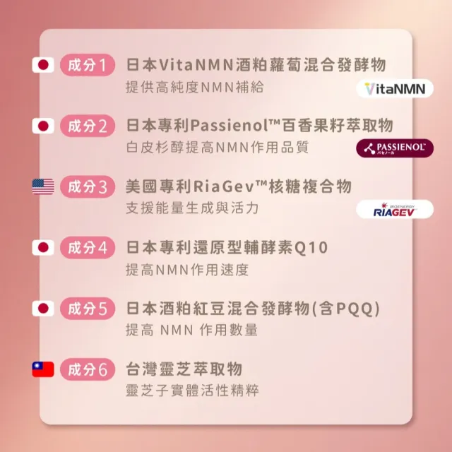 【荃贏全美】NMN時序膠囊(30顆/盒)