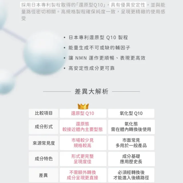 【荃贏全美】NMN時序膠囊(30顆/盒)
