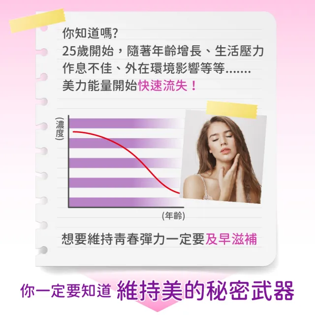 【CaPower 加柏爾】海洋膠原蛋白胜肽膠囊2入組(60粒/瓶)-含膠原蛋白胜肽300mg.玫瑰花瓣.米胚芽