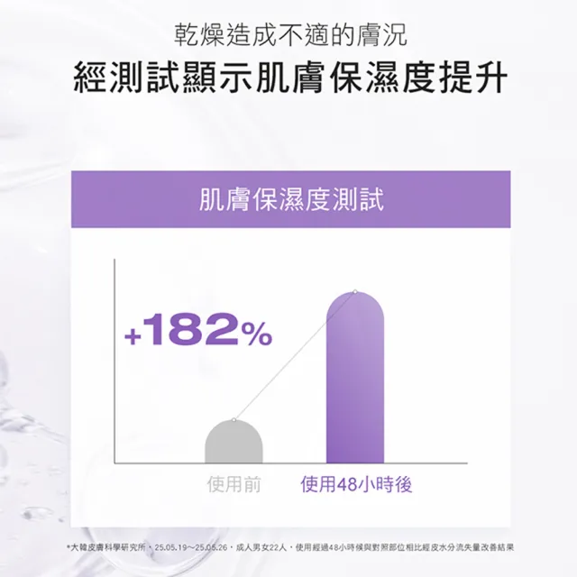 【PHYSIOGEL 潔美淨】膠原蛋白亮膚面膜1入