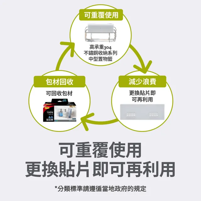 【3M】無痕高承重304不鏽鋼收納 衣物毛巾置物架/雙層三角置物架任選 剝除貼片式! 可重複定位黏貼