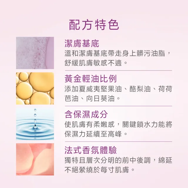 【Fees 法緻】潤采洗沐旅行組