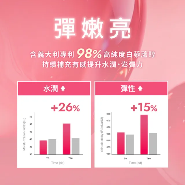 【Glore】Lumi+ 晶透聚光軟糖(40粒/盒.穀胱甘肽.維生素C.冰晶番茄.淨透.提亮)