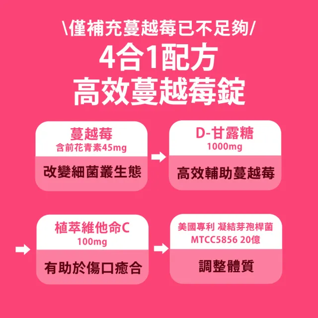 【Shanlishu 山立樹】蔓越莓甘露糖維他命C(180入/罐 女性益生菌 甘露糖1000mg 前花青素45mg 傷口癒合)