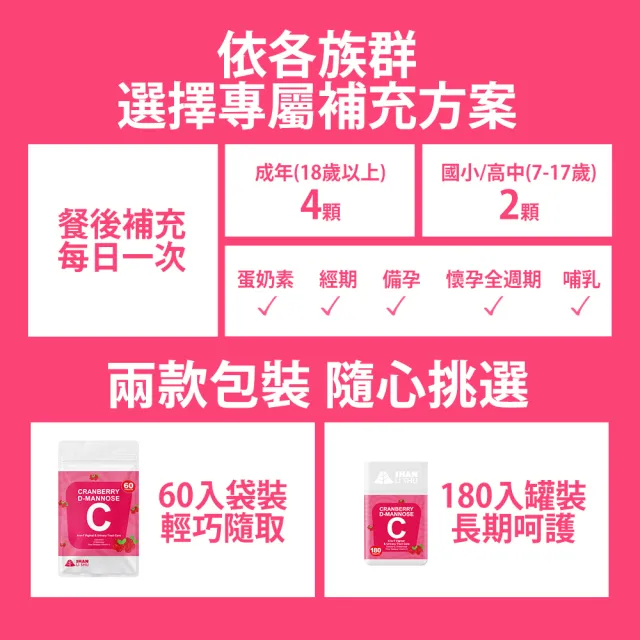 【Shanlishu 山立樹】蔓越莓甘露糖維他命C(180入/罐 女性益生菌 甘露糖1000mg 前花青素45mg 傷口癒合)