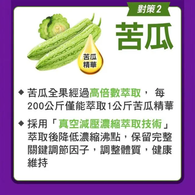 【統一】健康3D紅麴苦瓜3入組(共270粒-調節血糖/血脂/大豆蛋白/綠藻/甘草)