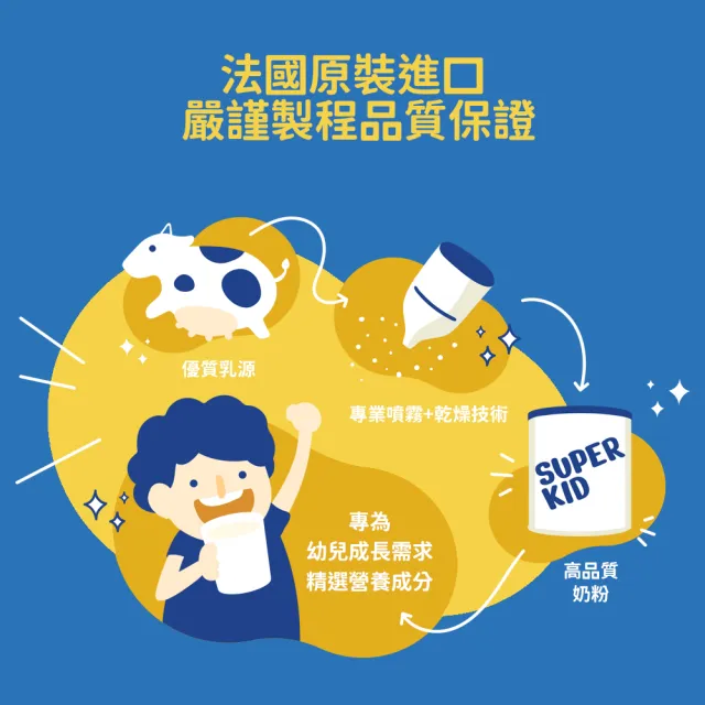 【KLIM 克寧】官方直營 Super Kid 3號幼兒營養成長配方800gX3罐 (專為一歲以上設計)