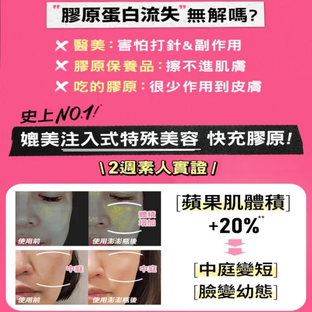 【Kiehl’s 契爾氏】官方直營 RHC+膠原快充精華30ml (契爾氏澎澎瓶/抗老/蘋果肌/法令紋/淚溝/年輕)