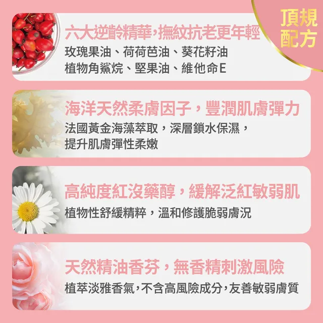 【FJ 豐傑生醫】玫瑰瞬效活膚膠囊-50顆/瓶x2入(緊緻肌膚ｘ啟動青春能量)