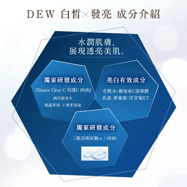 【Kanebo 佳麗寶】DEW 淨潤白柔膚乳 100mL(2款任選)(乳液)(加贈淨潤膚3品組)