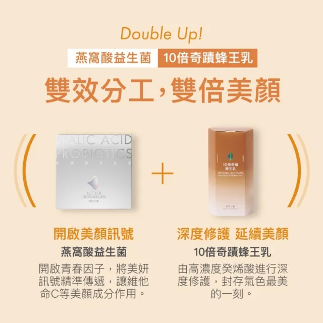 【好好生醫】燕窩酸益生菌＋10倍奇蹟蜂王乳（父親節限時優惠、膠原蛋白三胜肽、養顏美容青春美麗）