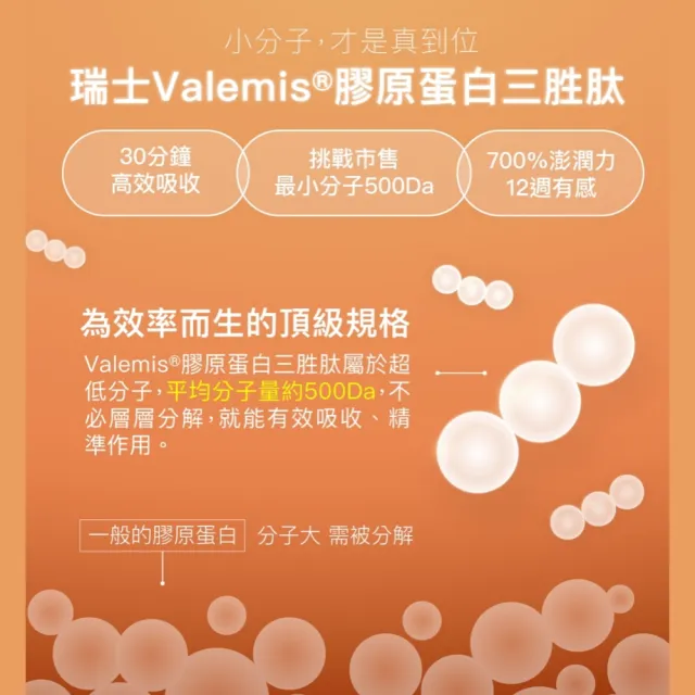 【好好生醫】10倍奇蹟蜂王乳三入．一個月美顏組．膠原蛋白超小分子15包/盒（青春養顏、澎潤Q彈）