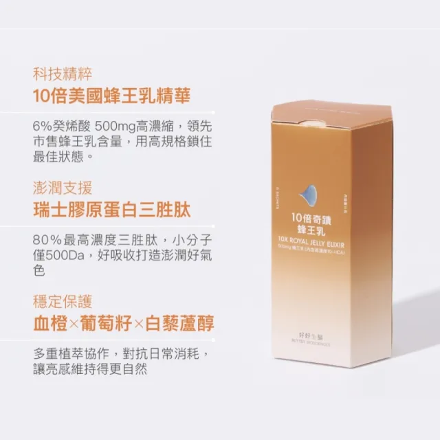 【好好生醫】10倍奇蹟蜂王乳十二入組．膠原蛋白三胜肽15包/盒（父親節限時優惠、養顏美容、澎潤Q彈）