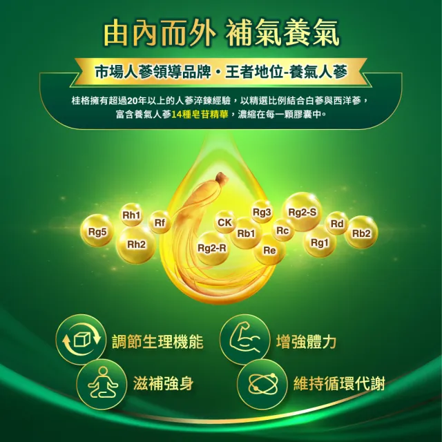 【桂格康研家】B群人蔘膠囊5粒×6包(6種完整B群/養氣人蔘/活性B1/牛磺酸/硒)