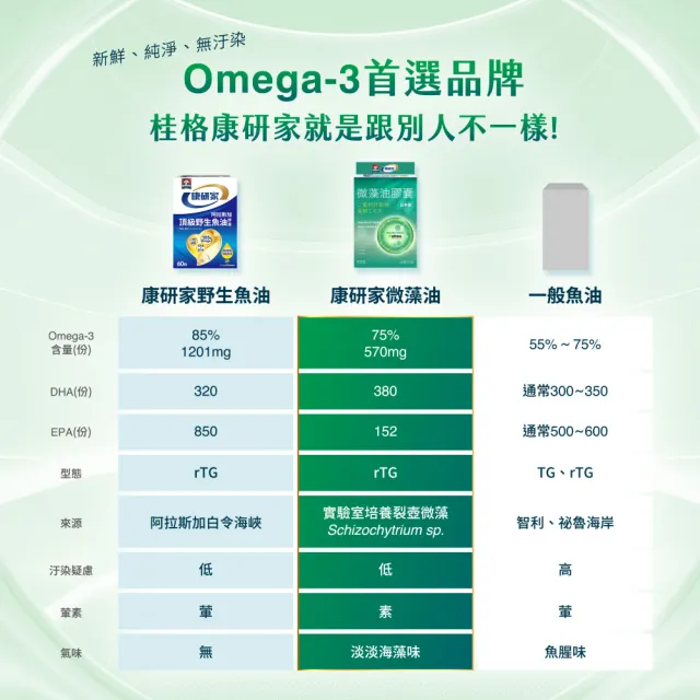 【桂格康研家】日本微藻油膠囊60顆×3盒(日本製/DHA藻油/專利日本藻紅素/素蝦紅素/全素可食)