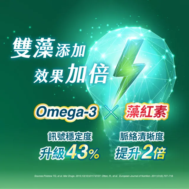 【桂格康研家】日本微藻油膠囊60顆×5盒(日本製/DHA藻油/專利日本藻紅素/素蝦紅素/全素可食)