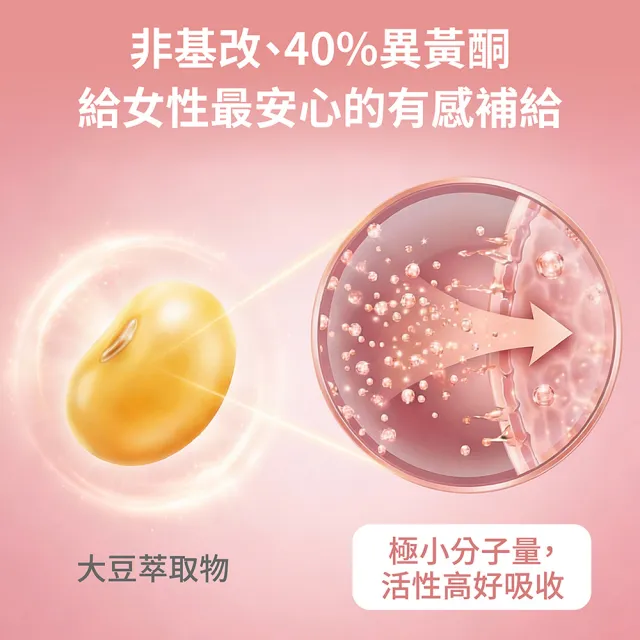 【FJ 豐傑生醫】大豆異黃酮+紅花苜蓿-30顆/袋x5入(熟齡女性調理ｘ營養補給)