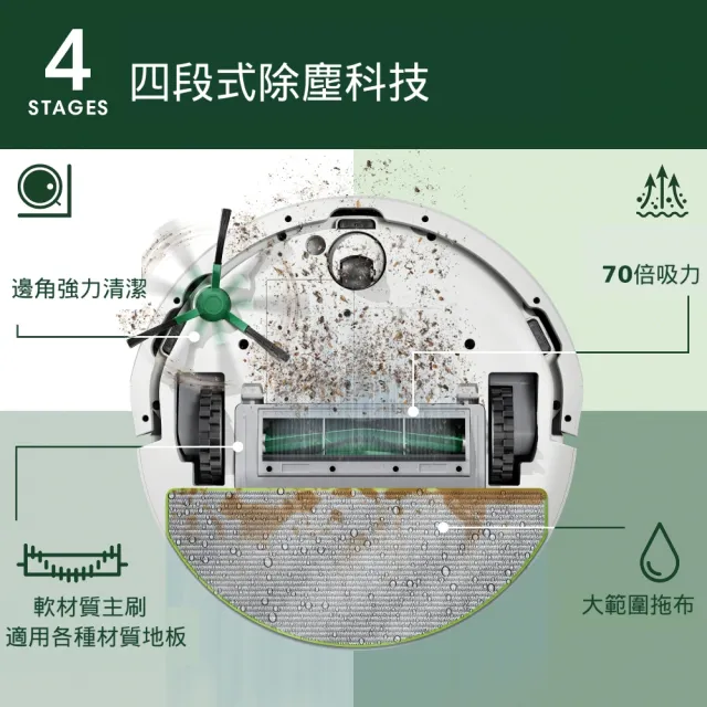 【iRobot】新機Roomba 105 Combo 掃拖機器人(70倍吸力/雙倍深層拖地/不斷電續掃)
