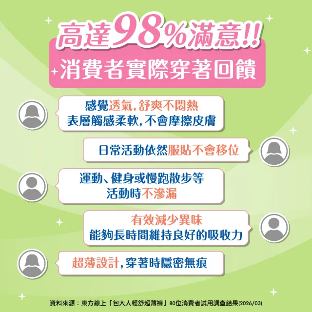 【包大人】輕舒超薄褲/活力隱形褲/防漏安心復健褲M-L/XL(4包/箱購 褲型 成人紙尿褲 尿布)