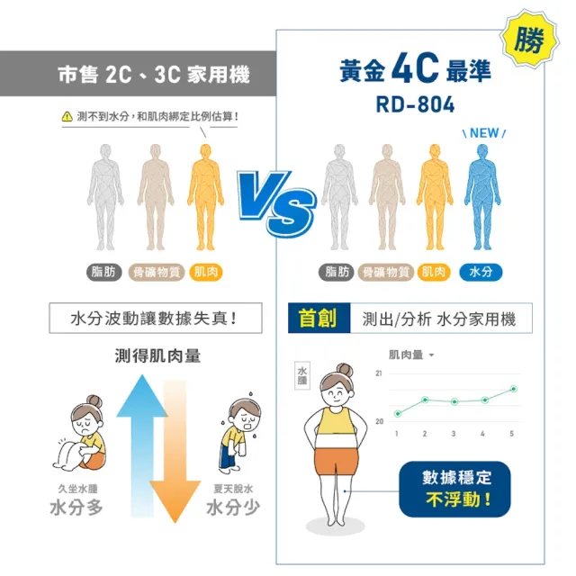 【TANITA】全球銷售NO1 十二合一藍牙智能八點式體組成計RD-804LT