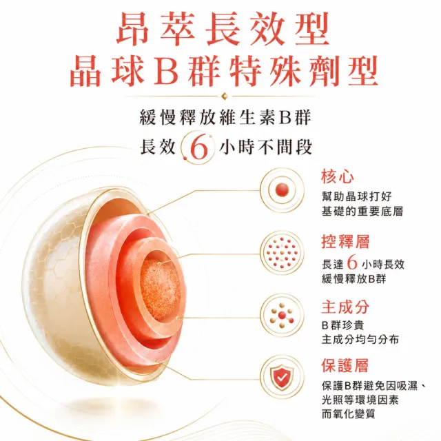 【Puriginal Life 昂萃】持續型晶球B群2包組(共120顆 B群/綜合維生素/維生素A/維生素C/維生素D)