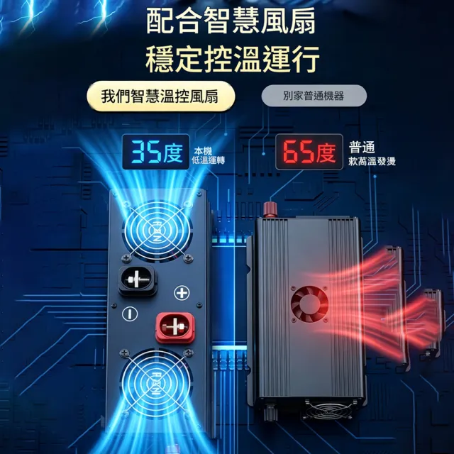 【RTAKO】纯正弦波逆变器 車載逆變器 12v24v48v轉110v 2200w大功率 房車太陽能電源轉換器 KQ