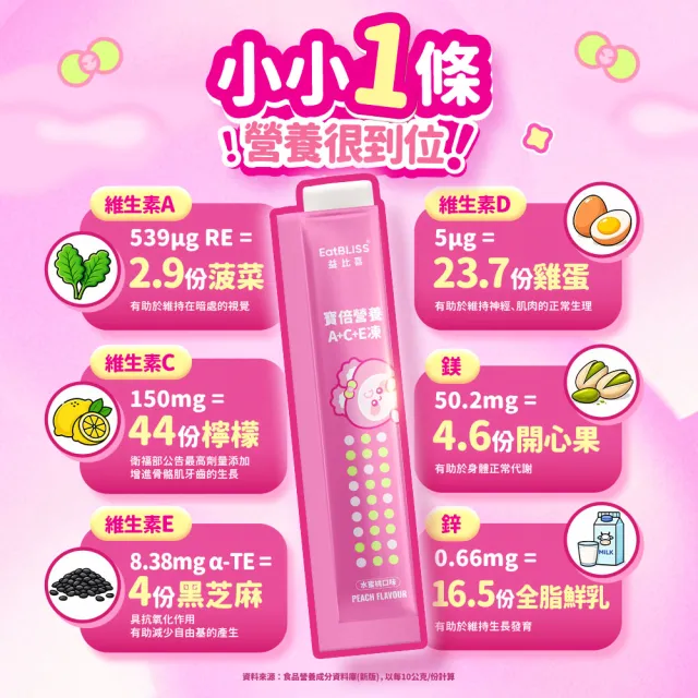 【EatBLISS 益比喜】買1送1 󻕜倍綜合維生素A+C+E營養凍-水蜜桃口味)鋅.鎂 取代零食首選 補足日常營養
