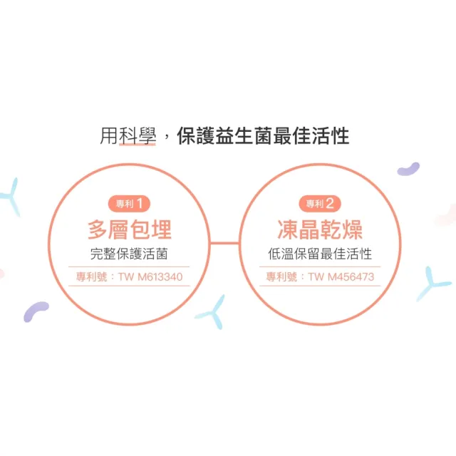 【好好生醫】500億蔓越莓益生菌四入組 五大專利女性呵護菌種・30顆/盒（花青素 專利益生菌 清爽舒適）