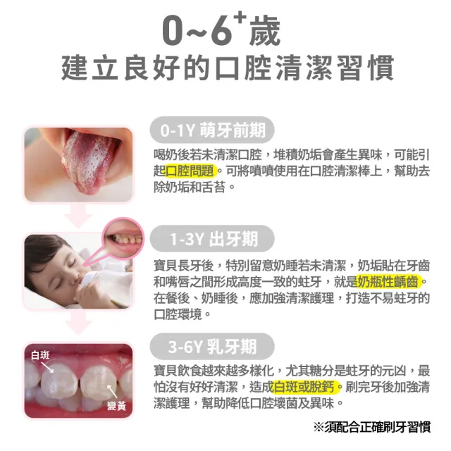 【Lab52 齒妍堂】兒童含鈣健齒噴霧Plus 20mlX3入_西瓜口味(降口腔壞菌/奶臭/口臭/奶睡清潔)