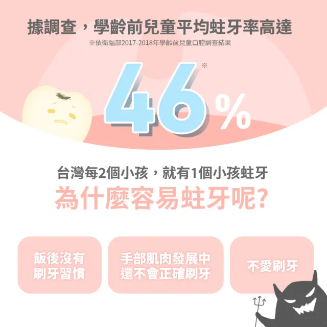 【Lab52 齒妍堂】兒童含鈣健齒噴霧Plus 20ml 2入_多款可選(降口腔壞菌/奶臭/口臭/奶睡清潔/大童換/噴劑)
