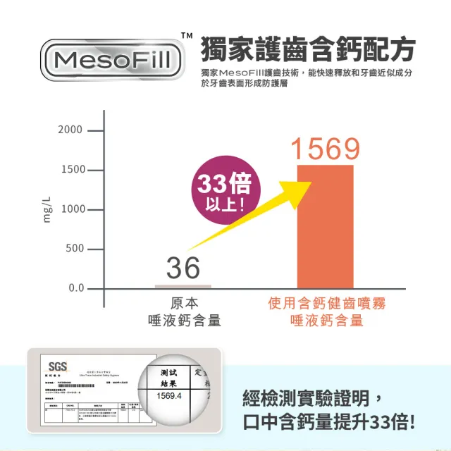 【Lab52 齒妍堂】兒童含鈣健齒噴霧Plus 20mlX2入_西瓜口味(降口腔壞菌/奶臭/口臭/奶睡清潔/抑制蛀牙菌)