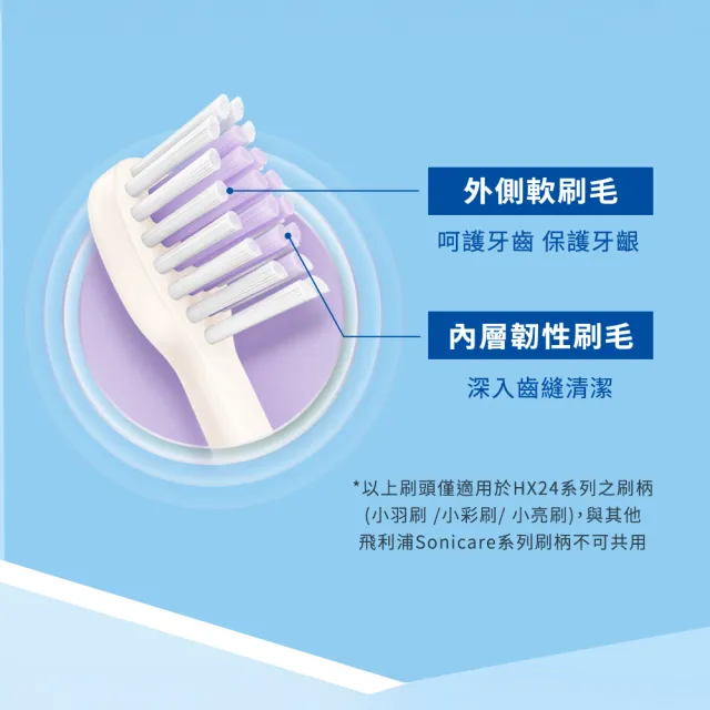 【Philips 飛利浦】HX2411/04 Sonicare小彩刷音波牙刷-藍 2入組(買2送16刷頭/溫和舒敏/官方直營)